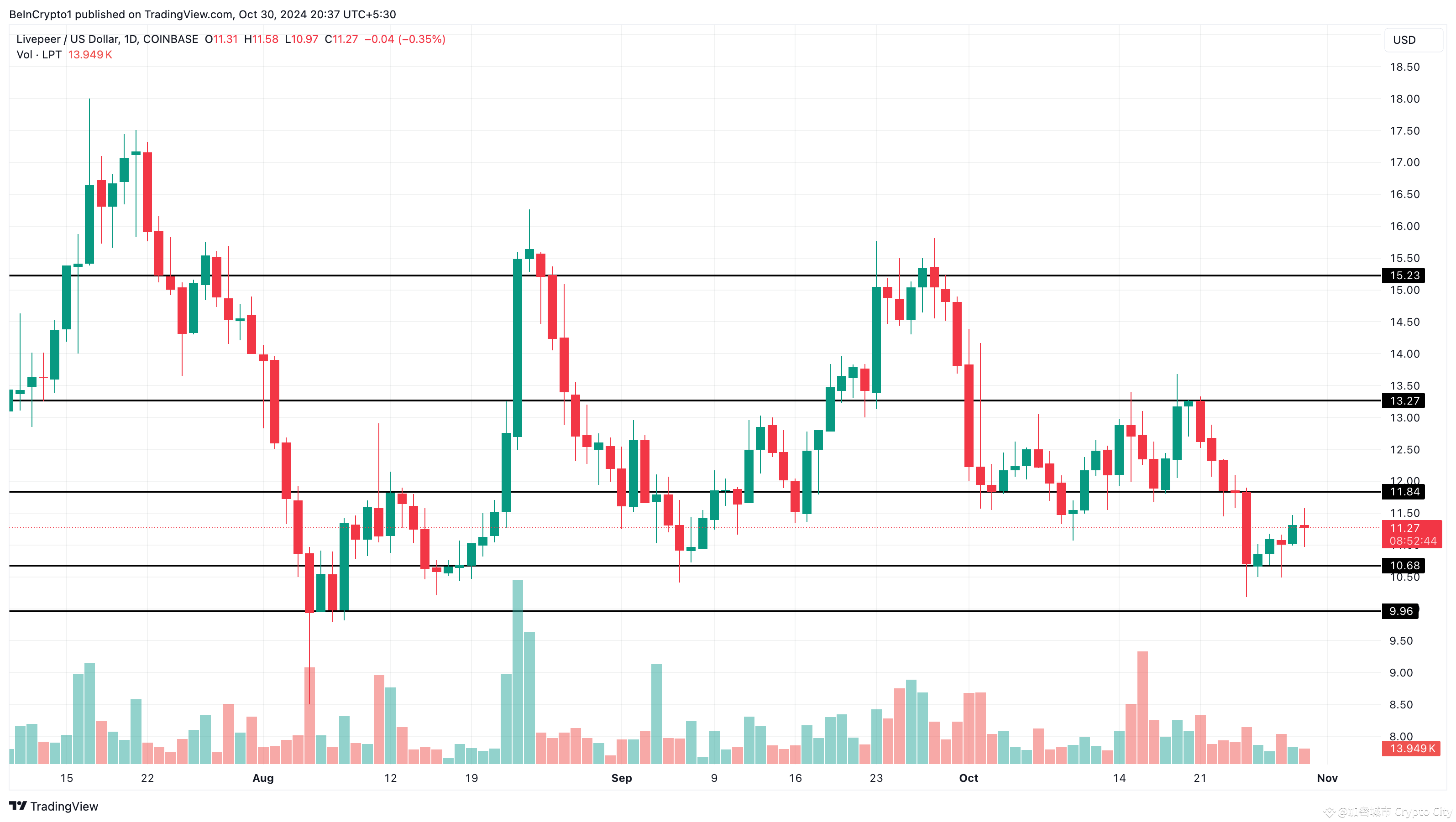 Récupération du marché des cryptomonnaies : Analyse des tokens DePIN pour novembre cover