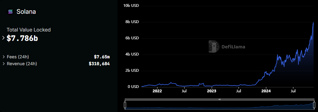 Solana atteint 111 % de la valeur économique d'Ethereum grâce à la croissance de la DeFi cover