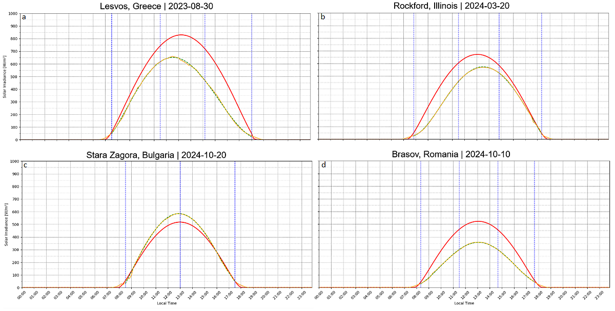 WeatherXM Introduce Detección de Obstáculos Solares para Datos Meteorológicos Confiables cover