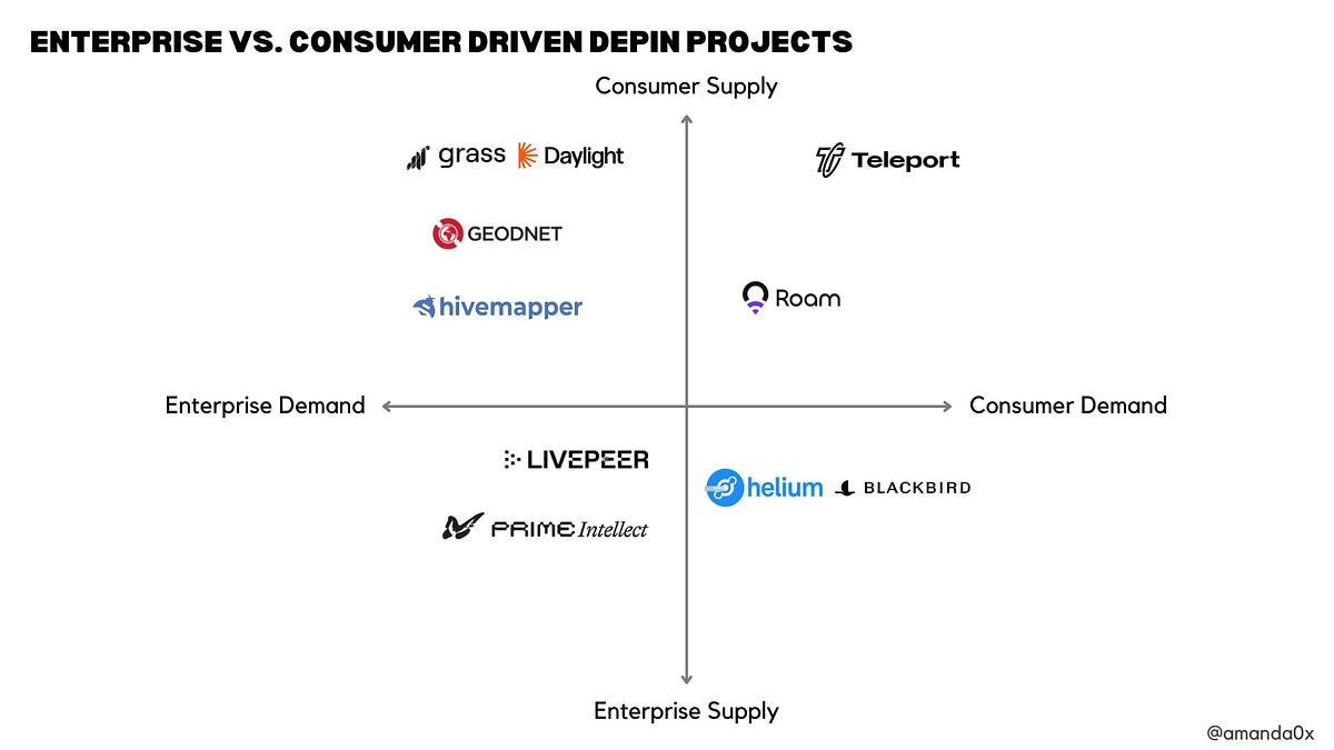 The Rise of Decentralized Physical Infrastructure Networks and Consumer Engagement cover