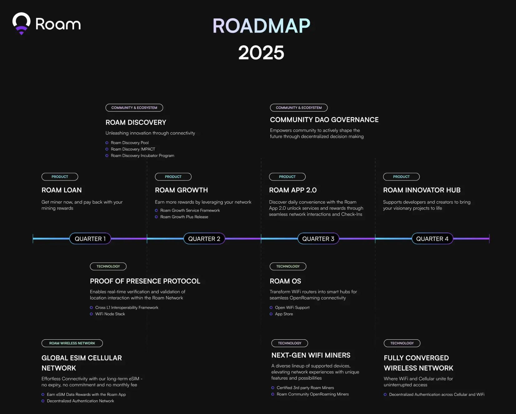 Roam Công Bố Lộ Trình 2025 với Các Phát Triển Sản Phẩm Chính cover