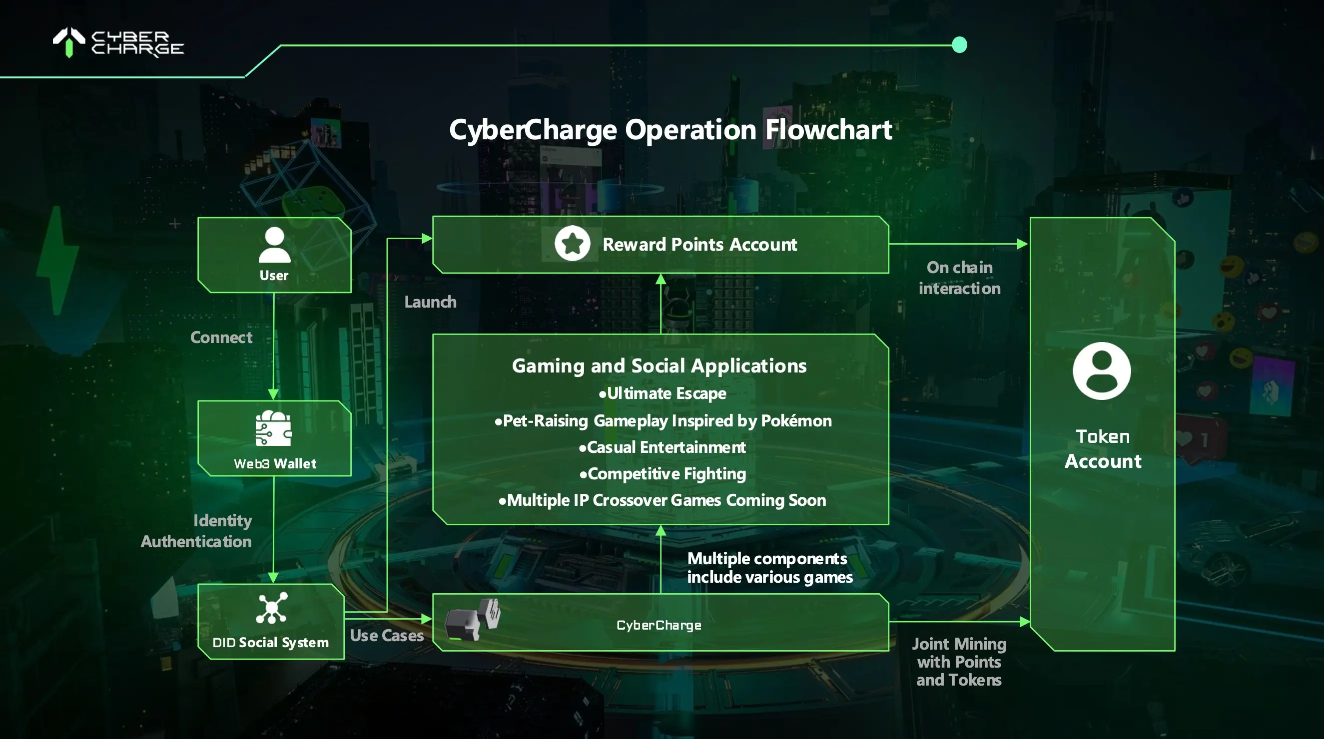 Navegando los Desafíos de DePIN: Perspectivas de DIMO y CyberCharge cover